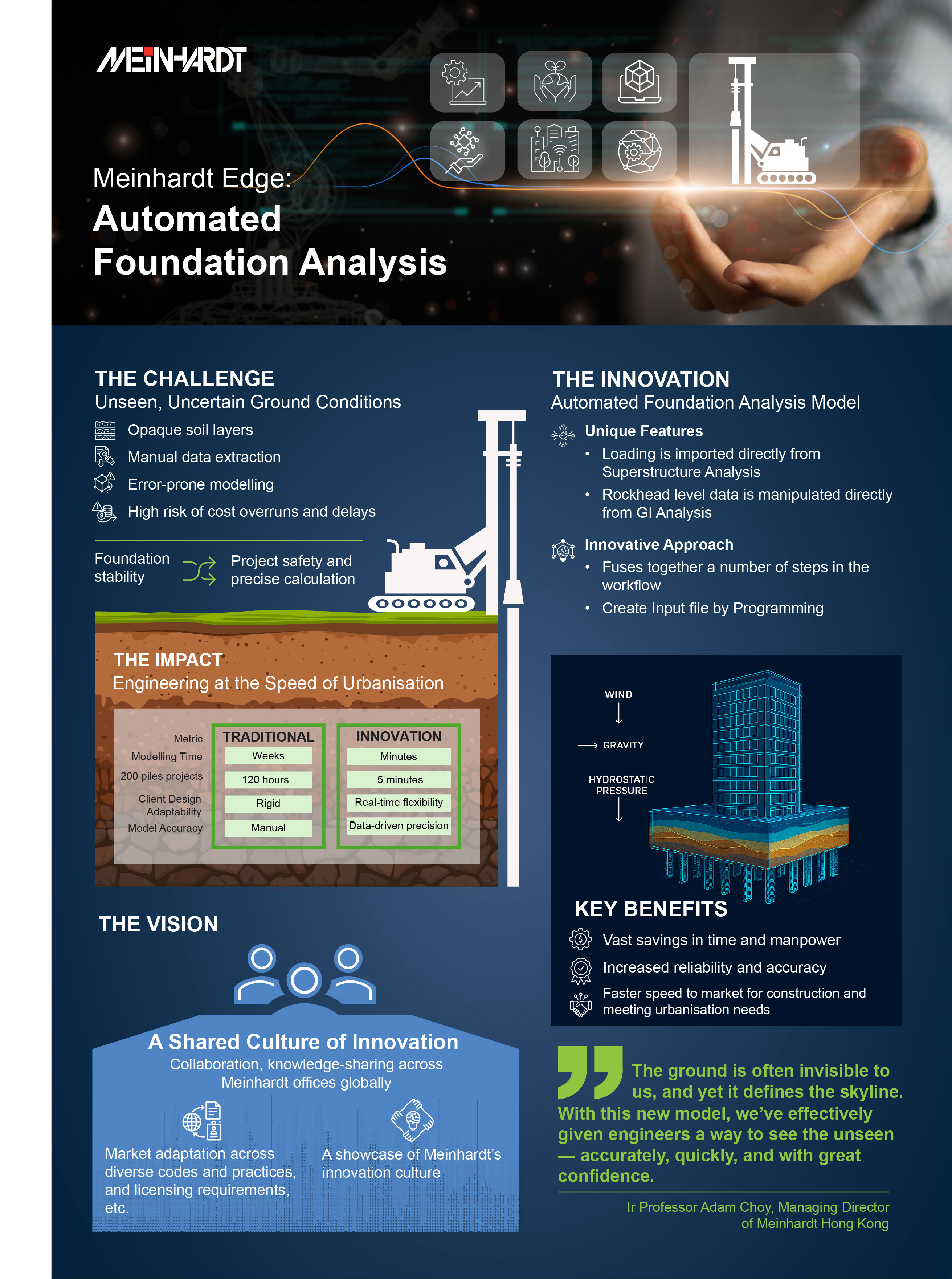 Meinhardt Edge(Automated-Foundation-Analysis)