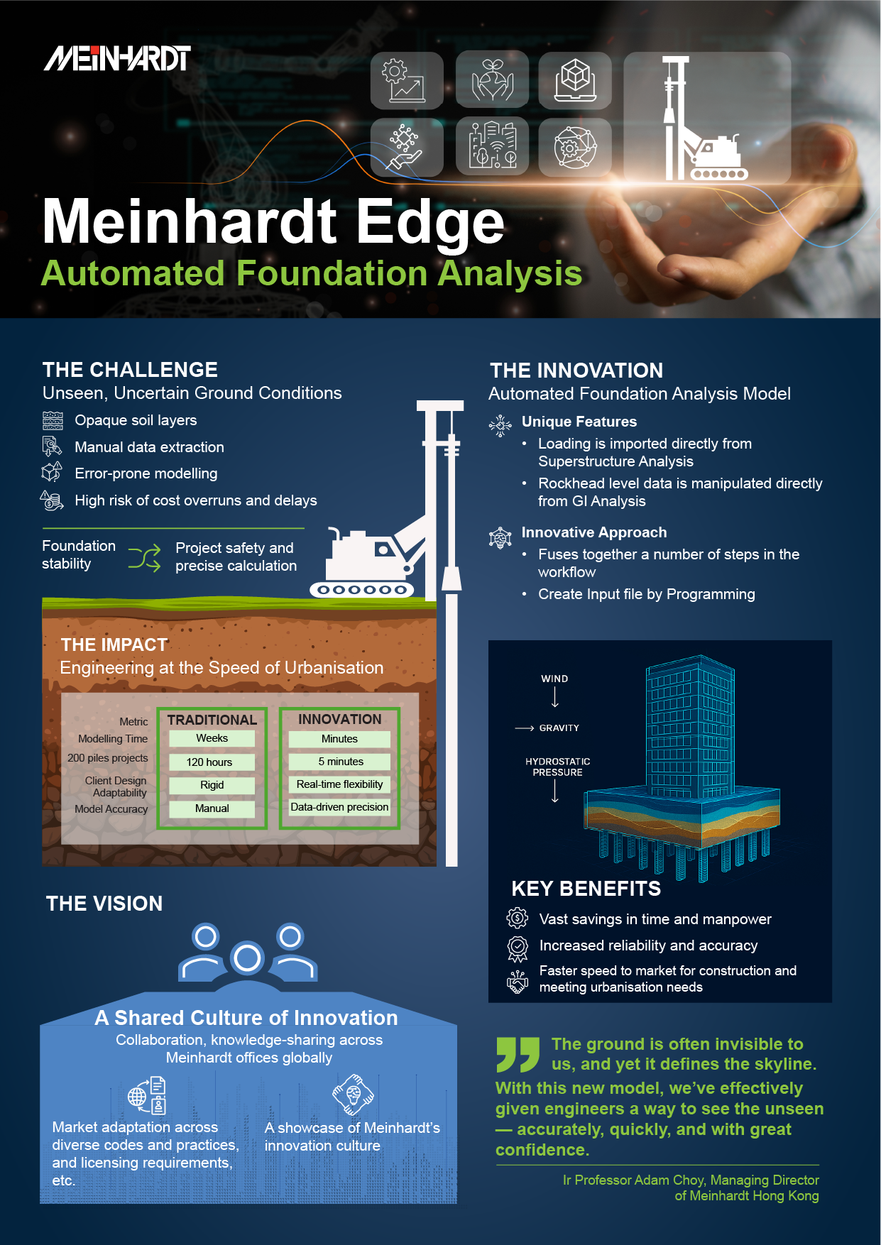 MeinhardtEdge-001-Automated-Foundation-Analysis